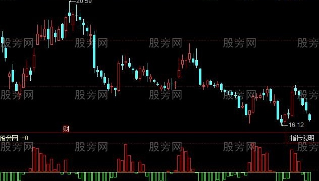 同花顺持股能量线指标公式