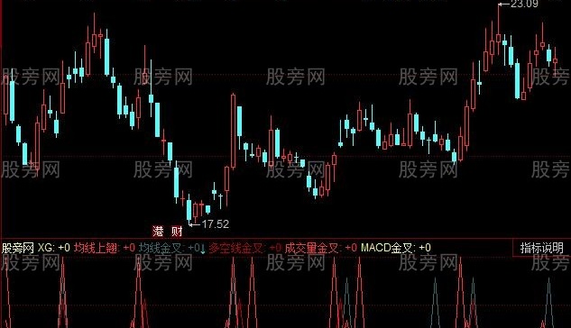 同花顺一线翘金叉指标公式