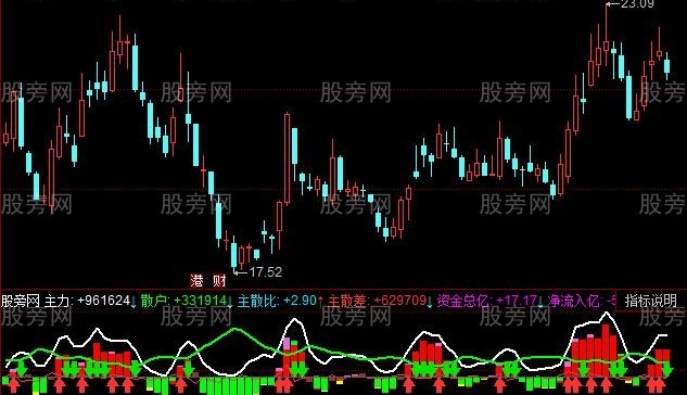 同花顺看懂主力指标公式