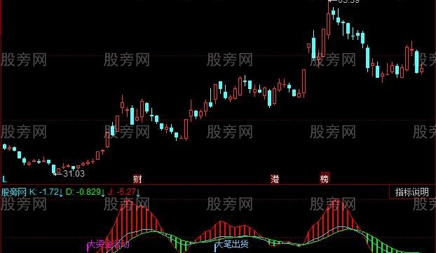 同花顺快枪王子指标公式