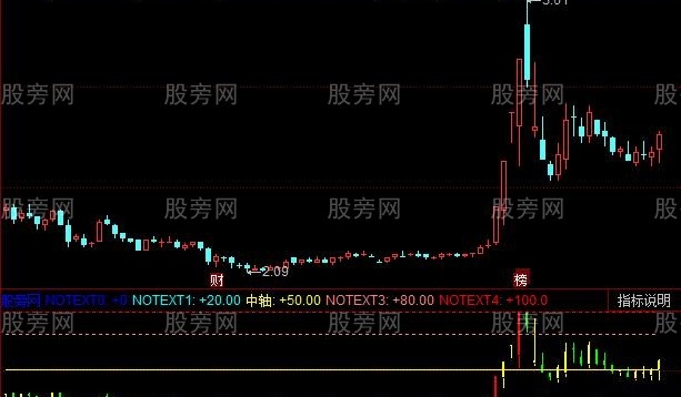 同花顺情绪博弈指标公式