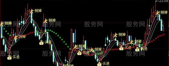 同花顺下跌波王主图指标公式