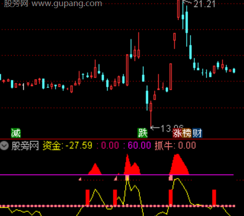 通达信资金抓牛指标公式