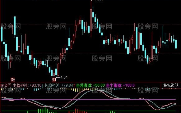 同花顺主力探测指标公式