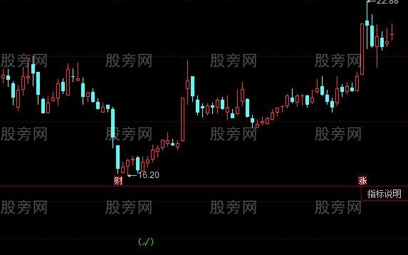 同花顺四背离指标公式