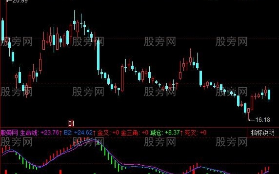 同花顺金三角死三角指标公式