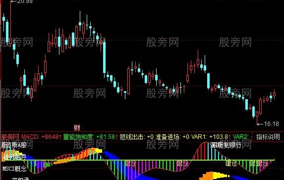 同花顺MACD与成交量指标公式