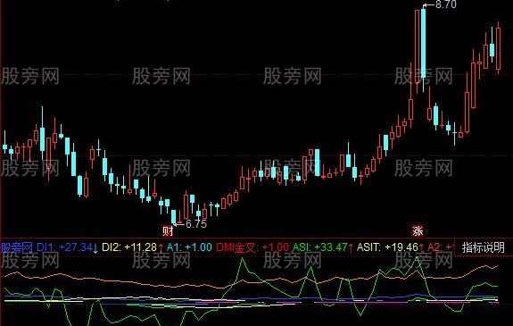 同花顺八指标金叉指标公式