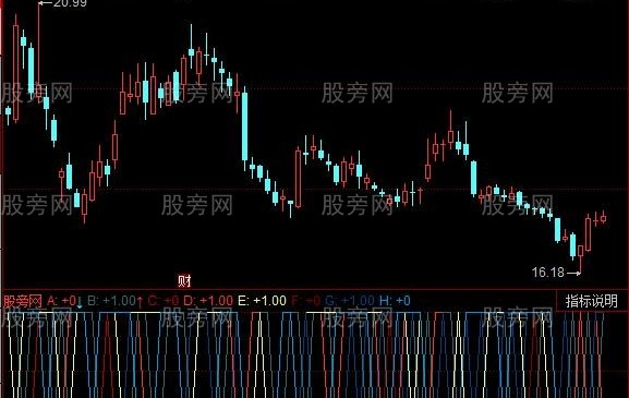 同花顺缩量极点指标公式