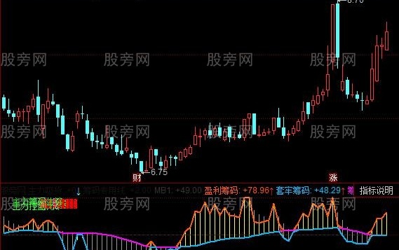 同花顺筹码牛指标公式