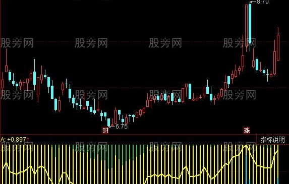 同花顺筹码质量指标公式
