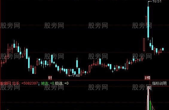 同花顺题材买点指标公式