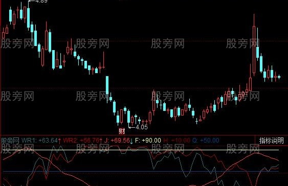 同花顺升级威廉指标公式
