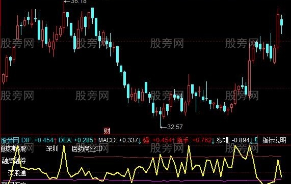 同花顺单线MACD指标公式