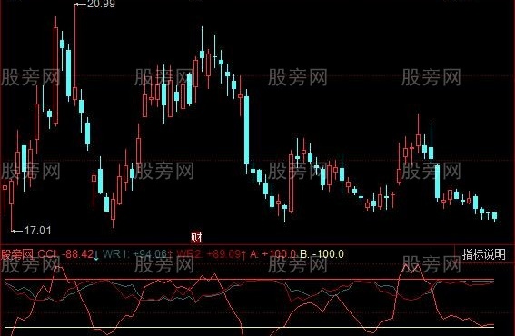同花顺WR和CCI合一指标公式