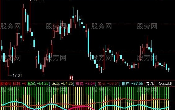 同花顺六彩估筹指标公式