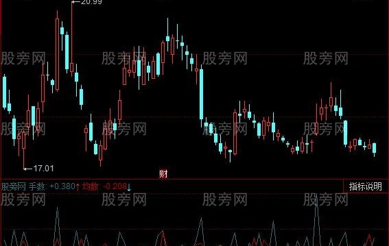 同花顺均量对比指标公式