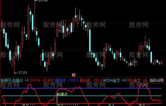 同花顺起爆CCI指标公式