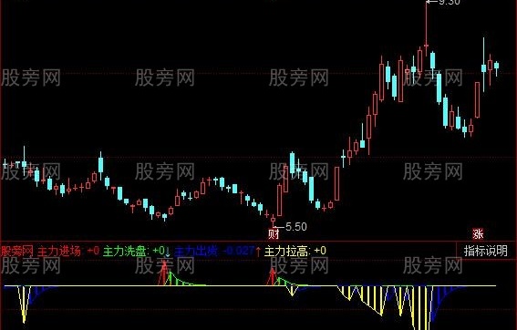 同花顺主力进来指标公式