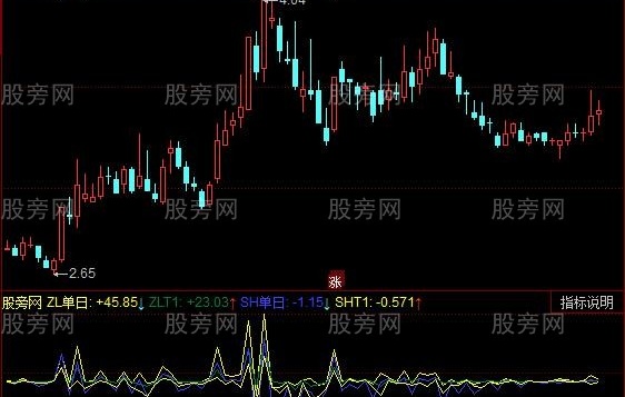 同花顺增减仓管理指标公式