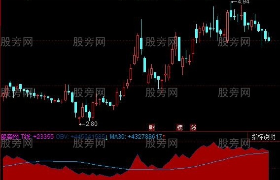 同花顺白金OBV指标公式