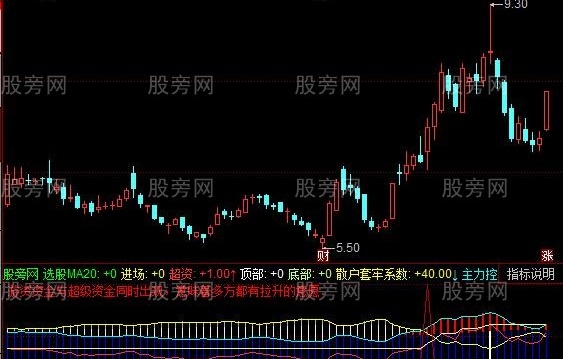 同花顺主升猎杀指标公式