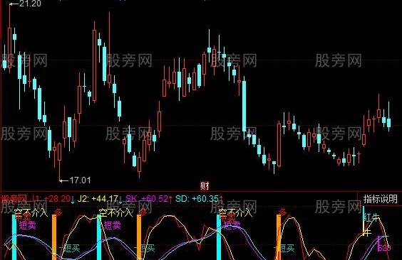 同花顺四线KDJ指标公式