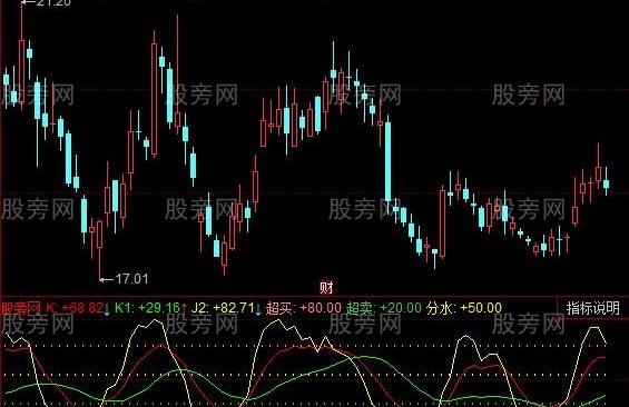 同花顺SKDJ三周期指标公式