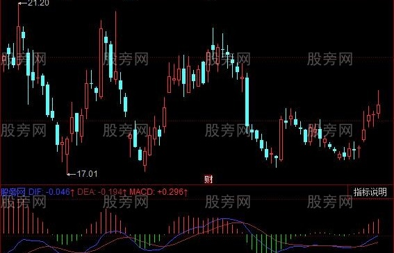 同花顺MACD封板红柱指标公式