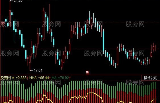 同花顺相邻筹码指标公式