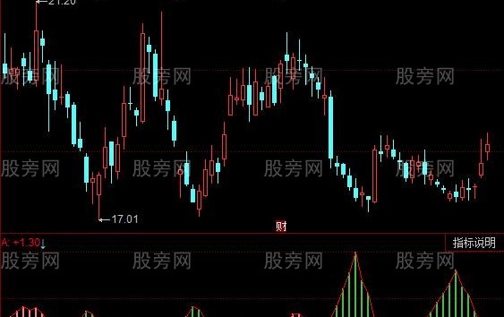 同花顺正负成交比指标公式
