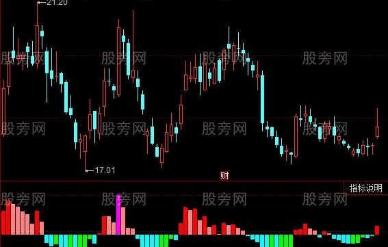 同花顺K线强度指标公式