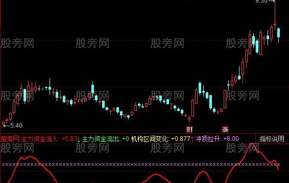 同花顺冲顶拉升指标公式