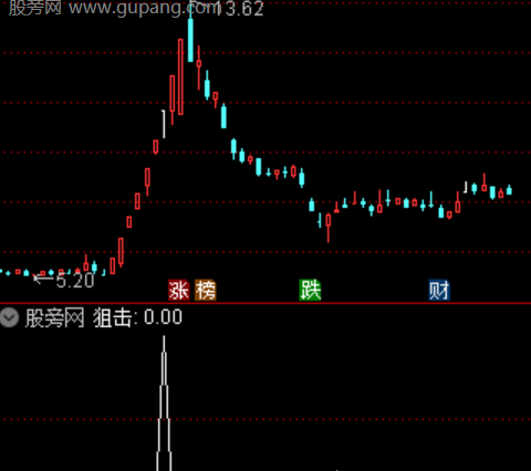 通达信疯狂狙击选股指标公式