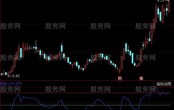 同花顺RSI区间分析指标公式