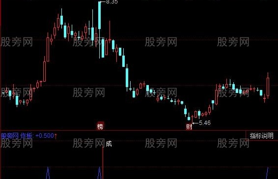 同花顺炸板低吸指标公式