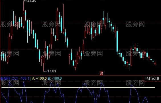 同花顺CCI上下指标公式