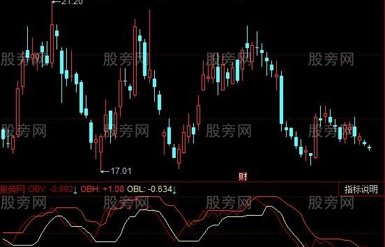 同花顺OBV区间指标公式