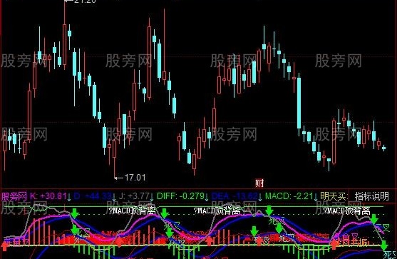 同花顺放量黏合指标公式