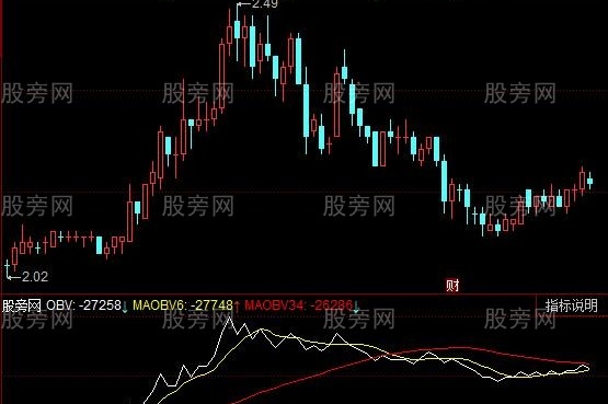 同花顺无心能量指标公式