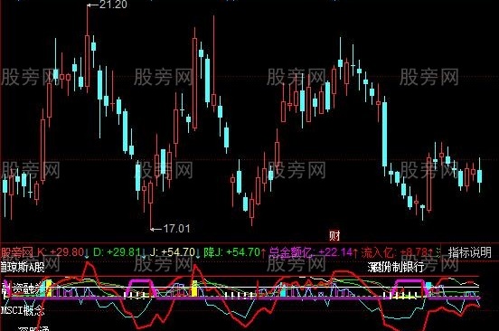 同花顺飘带KDJ指标公式