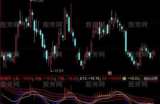 同花顺三轨线变色指标公式