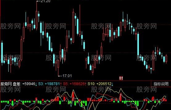 同花顺内外量差指标公式