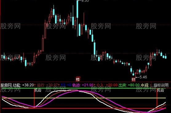 同花顺三角形动能指标公式