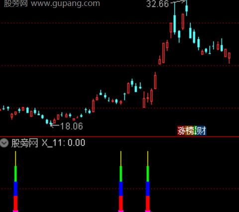 通达信尾盘低吸指标公式