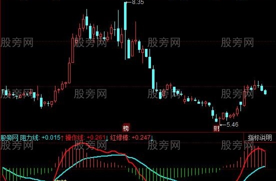 同花顺突破在际指标公式