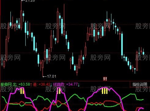 同花顺买卖任我行指标公式