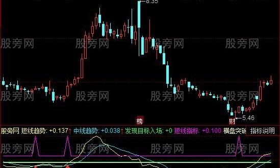 同花顺DMI趋势修正指标公式