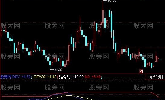 同花顺均线离散指标公式