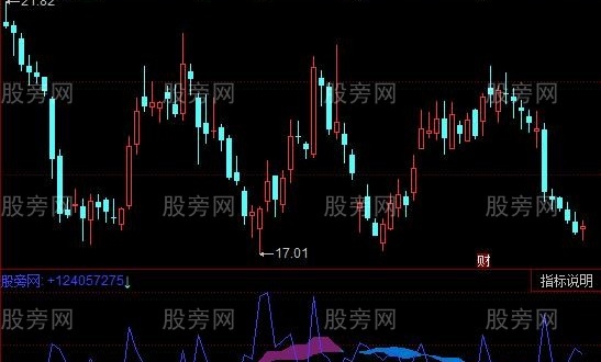 同花顺强量指标公式